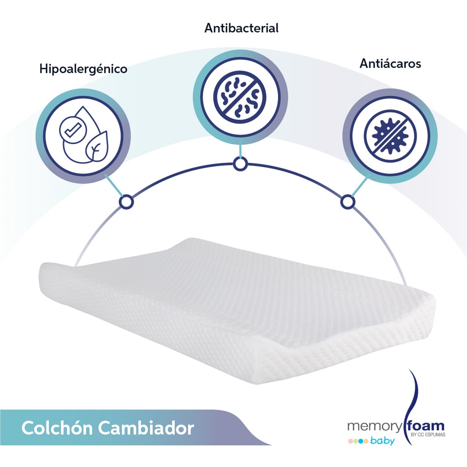 Colchón Cambiador para Bebé - Blanco