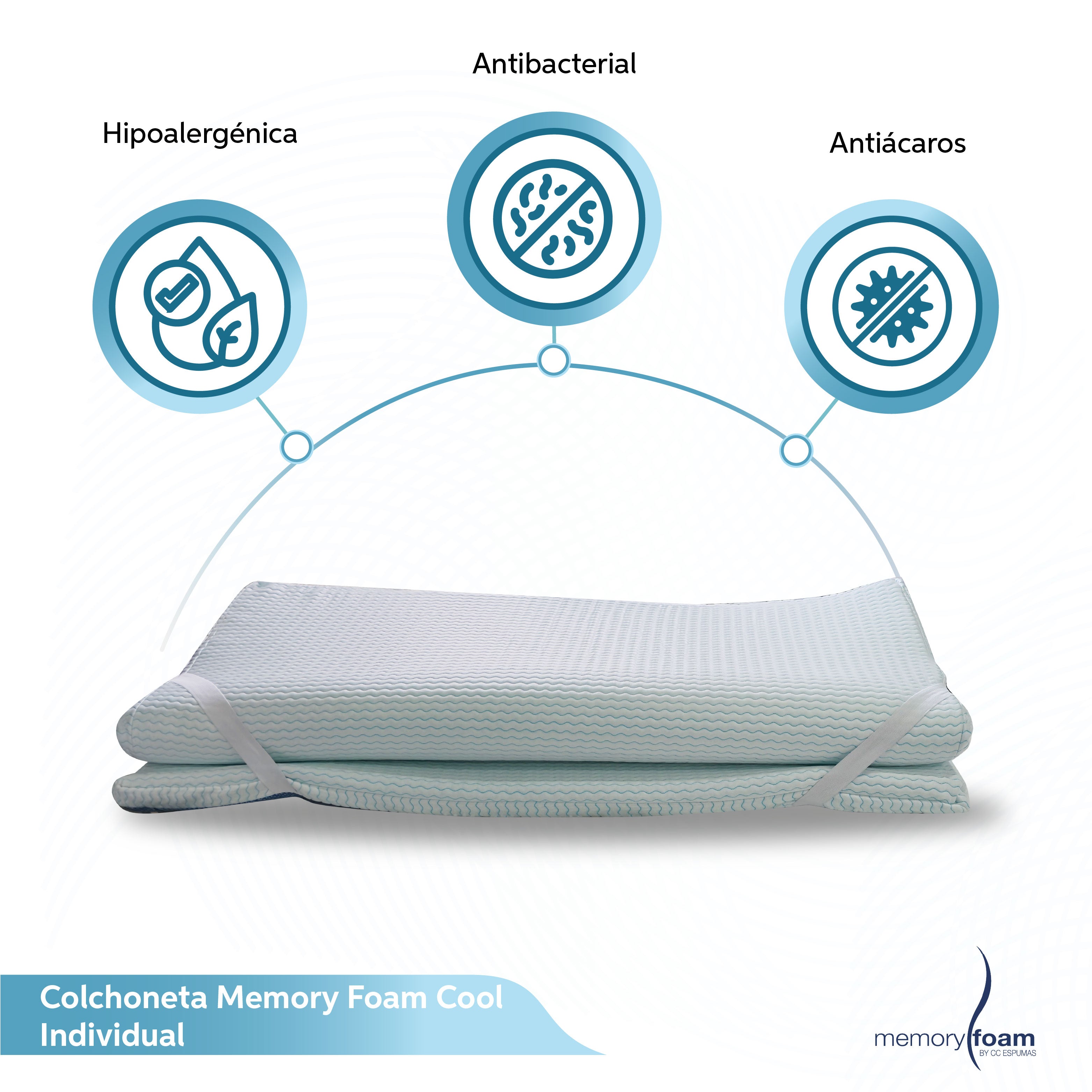 Colchoneta Memory Foam Cool