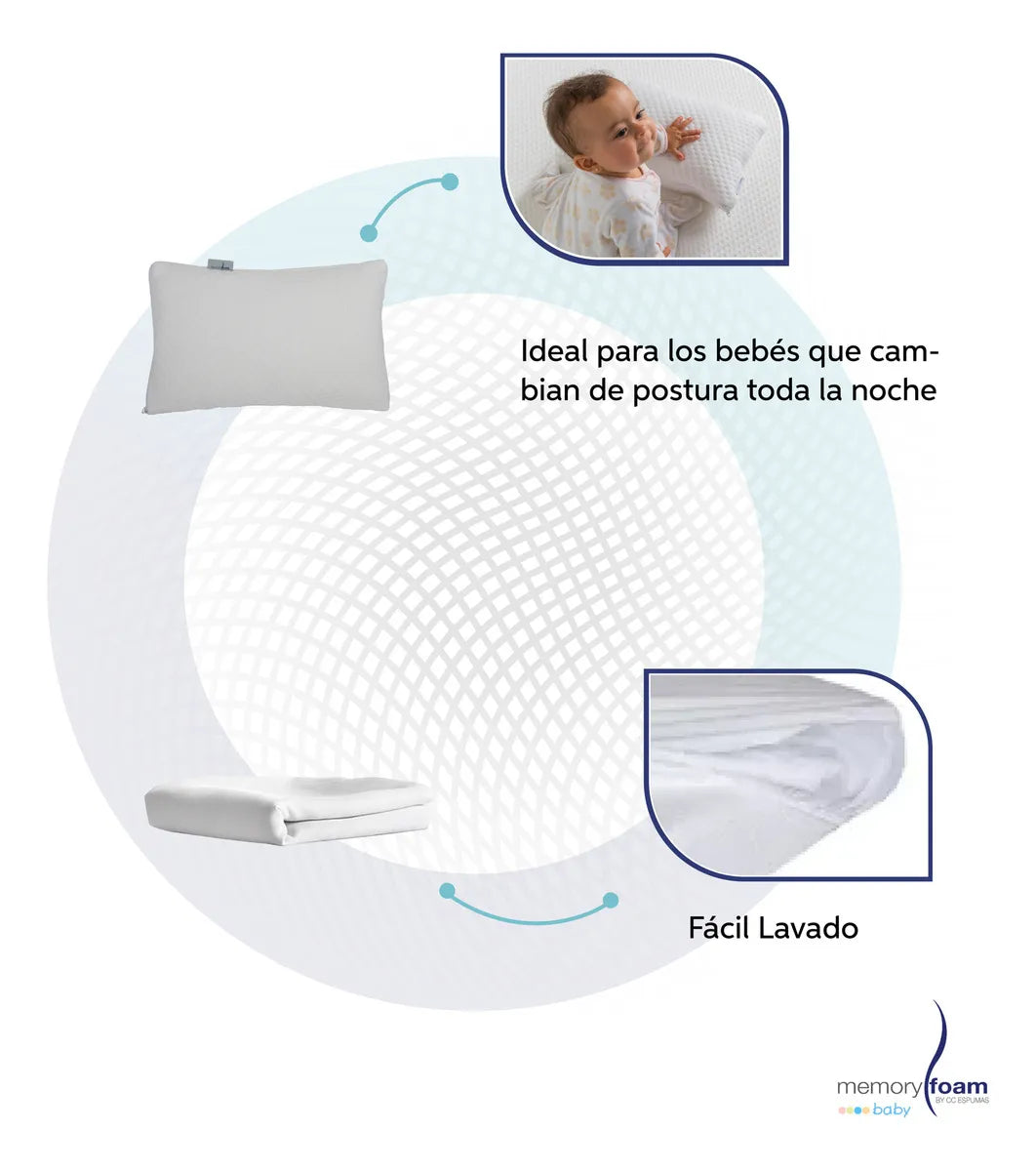 Pack Bebé Colchón de Cuna de viaje + Protector Impermeable + Cambiador + Almohada de bebé