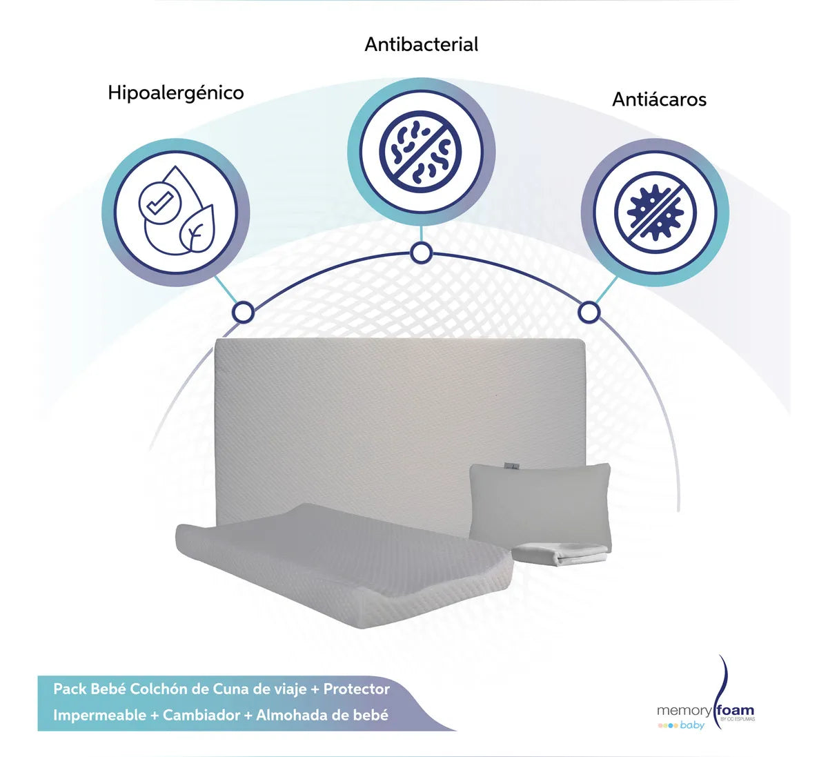 Pack Bebé Colchón de Cuna de viaje + Protector Impermeable + Cambiador + Almohada de bebé
