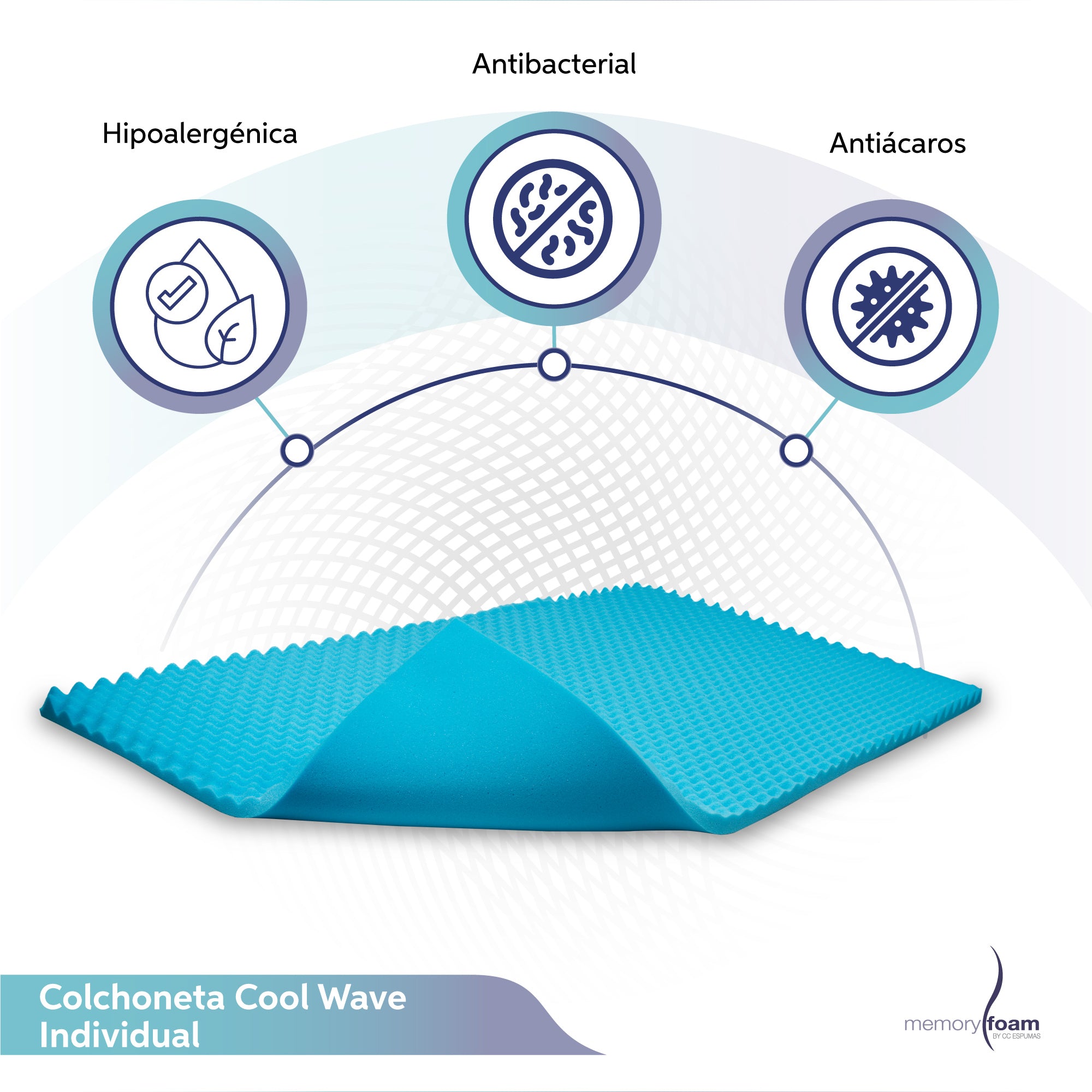Colchoneta Cool Wave