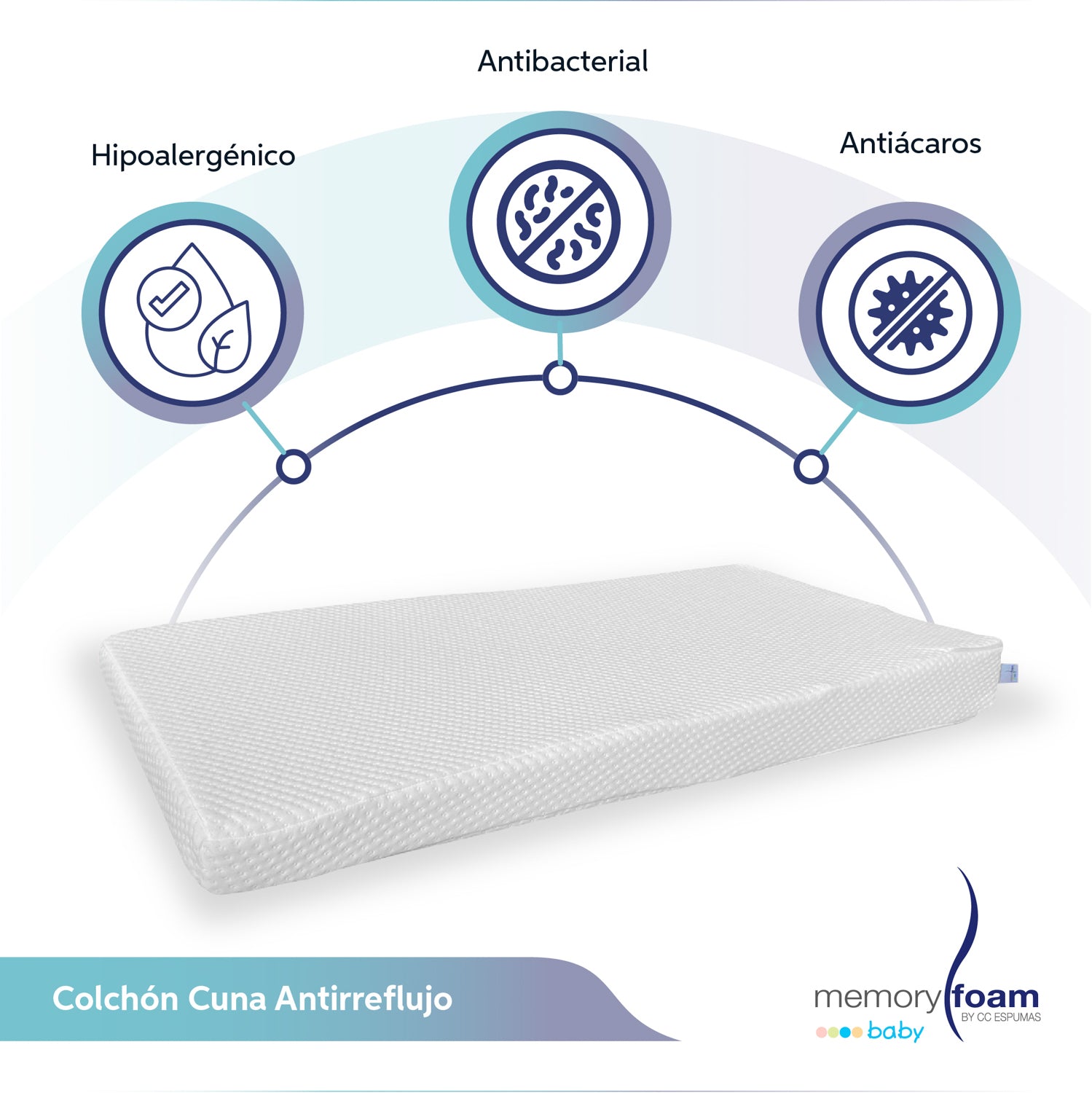 Colchón de Cuna Antirreflujo para Bebé