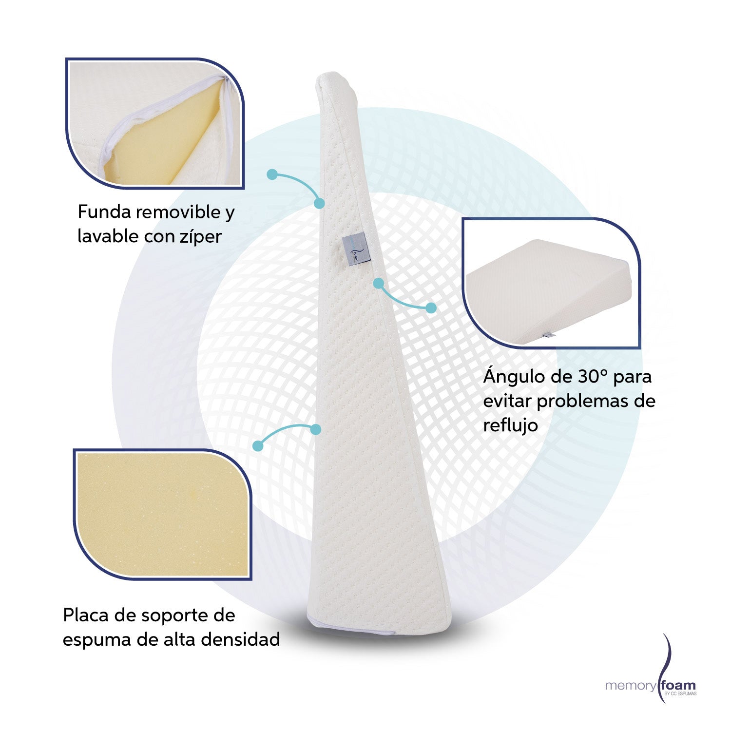 Cojín Antireflujo para Adulto