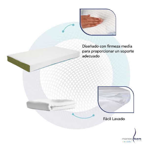 Pack Colchón Bebé: Baby Essential + Protector
