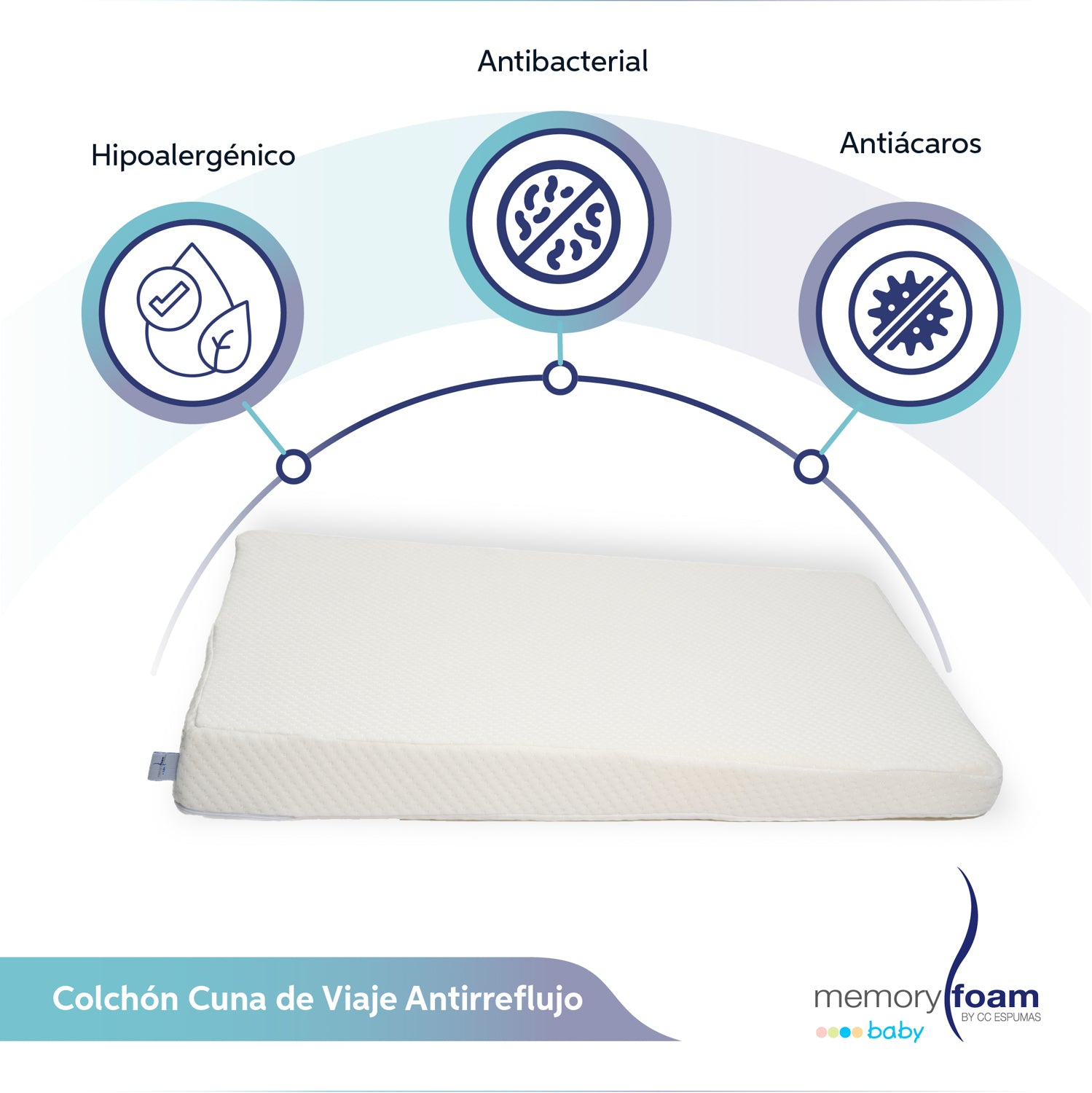 Colchón Cuna de Viaje Antireflujo