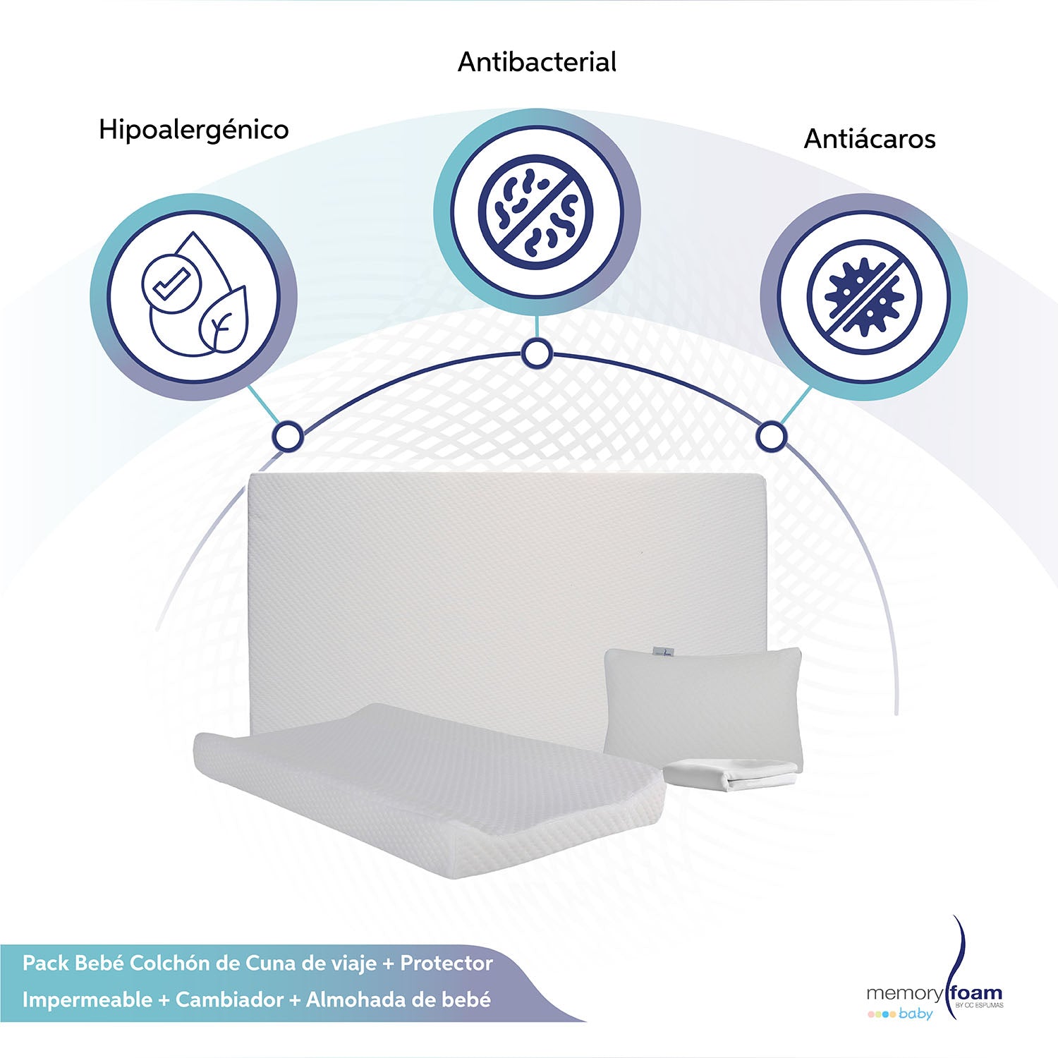 Pack Bebé Colchón de Cuna de viaje + Protector Impermeable + Cambiador + Almohada de bebé
