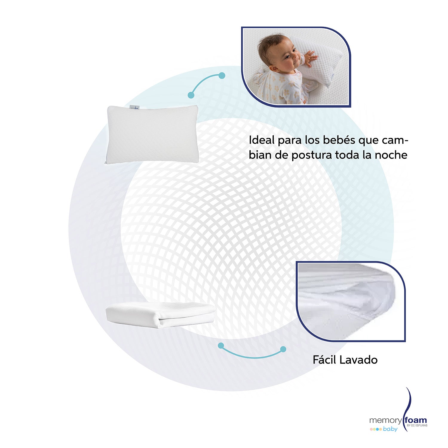 Pack Bebé Colchón de Cuna de viaje + Protector Impermeable + Cambiador + Almohada de bebé