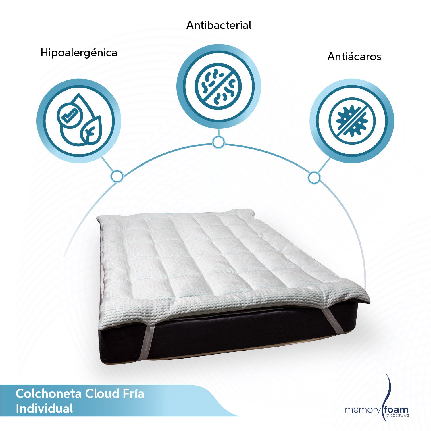 Colchoneta Cloud Cool